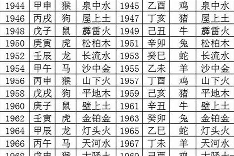 1989 年五行属什么|1989年出生的属什么,1989年是什么生肖